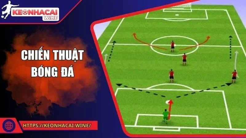 Chiến Thuật Bóng Đá - Bí Quyết Kiểm Soát Trận Đấu