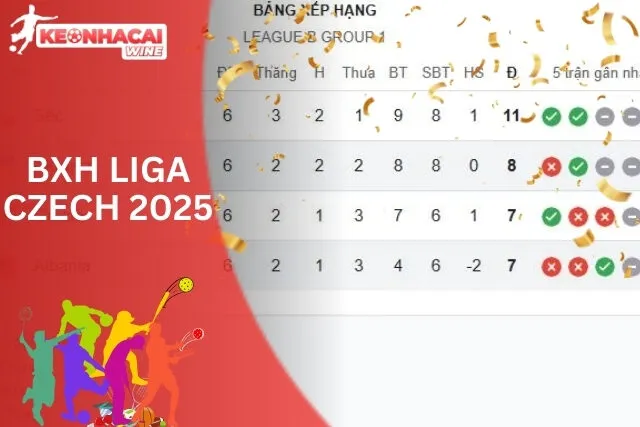 BXH Liga Czech 2025 rực lửa từng vòng đấu
